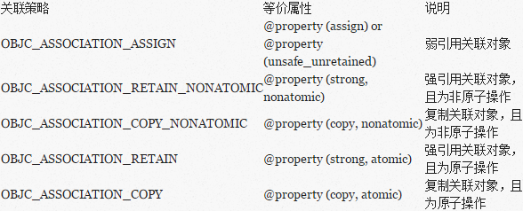 关联策略